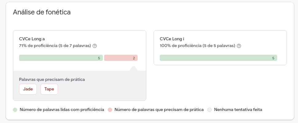 Relatório Read Along: análise fonética em inglês para alunos do Ensino Fundamental — São Mateus SP
